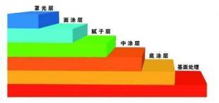 供应泰州环氧树脂地坪漆价格,环氧自流平地坪,耐磨地坪_建筑建材_世界工厂网中国产品信息库